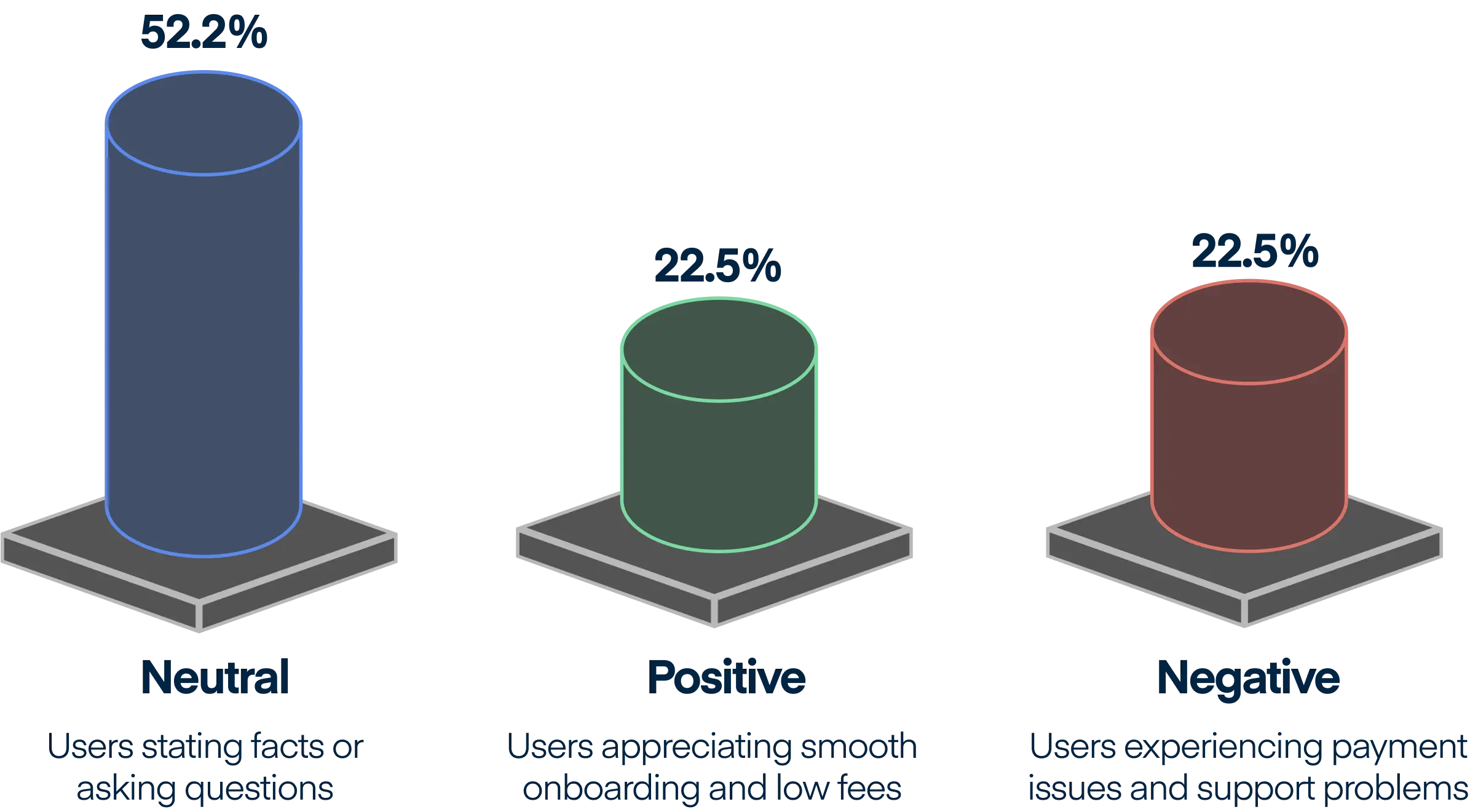 Overall Sentiment Distribution
